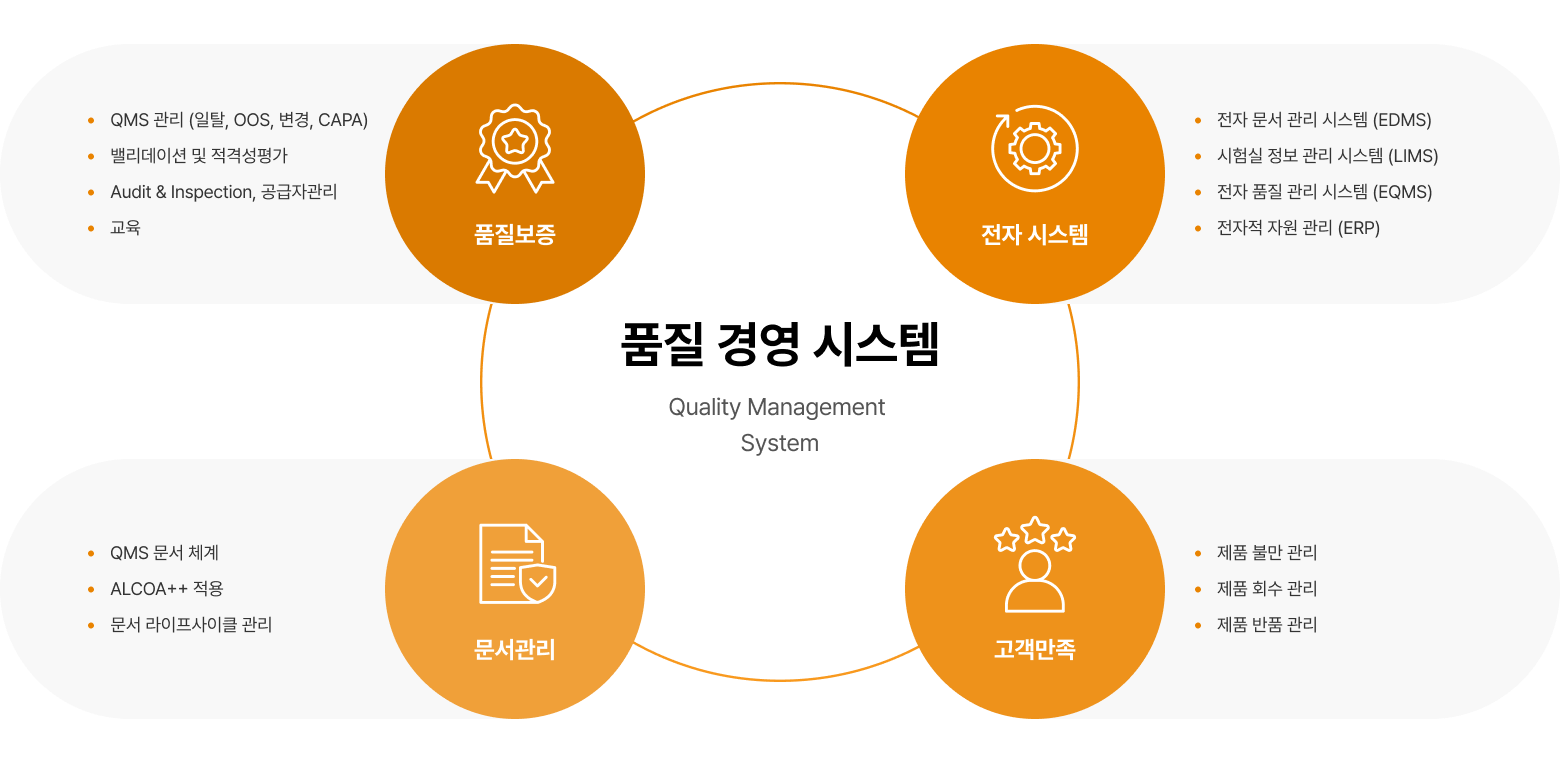 품질경영시스템 소개